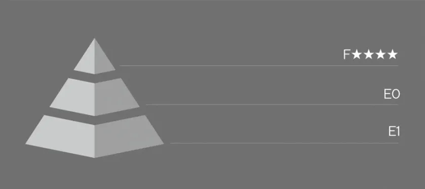 حماية البيئة