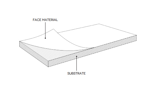Materials and Properties of EXCELLENT WOOD