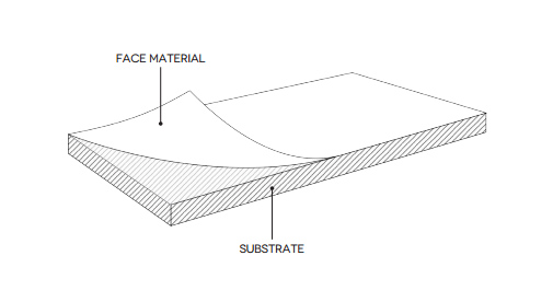 Materials and Properties of SHADOW