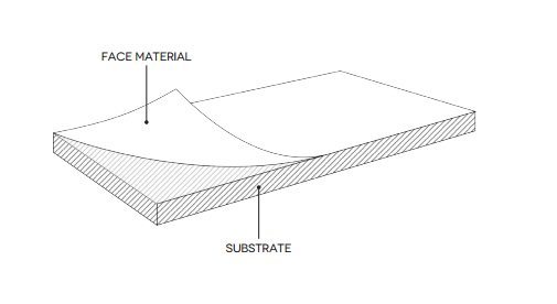 Materials and Properties of TOUCH