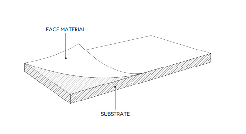 Materials and Properties of WOOD
